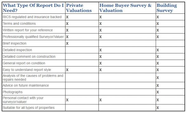 Building Surveyors Birmingham/Valuations Birmingham/Home Buyer Reports ...